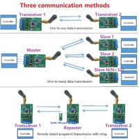 VICKO RT18A01 433M 868M Repeater Board Wireless Master-Slave Control RS485 Bus RF Serial Port UART Transceiver Module CN GUA