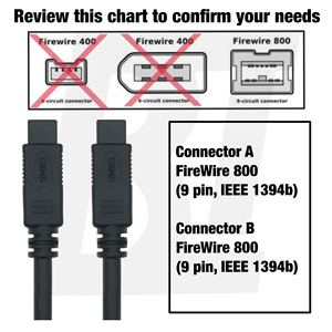 สายเคเบิล Ieee 9 พิน ตัวเมีย-ตัวเมีย <span class=keywords><strong>FireWire</strong></span> 1394b <span class=keywords><strong>800</strong></span> พร้อมปลอกหุ้ม PVC ขั้วต่อสเตอริโอ ป้องกันสัญญาณรบกวนแบบผสม สำหรับเครื่องเล่นดีวีดี - Product Image 2