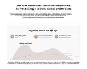 Para Xiaomi Mijia MJHYD02YL, lámpara de estudio de pie alimentada por energía eléctrica, protección especial para lectura, tarea, Piano, uso en la sala de estar - Product Image 2
