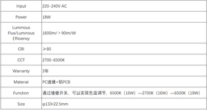 220-240V AC 18 Wát PC ống kính Nhôm <span class=keywords><strong>PCB</strong></span> <span class=keywords><strong>LED</strong></span> MODULE 2700-6500K Surge-proof dẫn mô-đun ánh sáng với điều chỉnh nhiệt độ màu - Product Image 4
