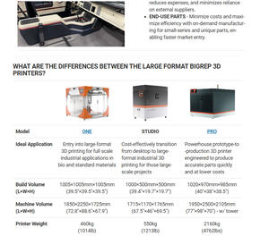 Impresora 3D Industrial Antinsky BigRep Studio G2 de Gran Formato, PREMIUM, EFICIENTE, PROFESIONAL, con Conectividad USB - Product Image 6