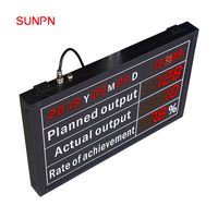 Tableau d'affichage photoélectrique automatique SUNPN pour le comptage de la production LED, suivi en temps réel pour les usines et ateliers industriels