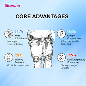 Nueva llegada 2025 Sunwin YL001 Exoesqueleto <span class=keywords><strong>para</strong></span> caminar asistido con batería Venta <span class=keywords><strong>de</strong></span> exoesqueleto <span class=keywords><strong>de</strong></span> asistencia <span class=keywords><strong>de</strong></span> peso ligero <span class=keywords><strong>para</strong></span> <span class=keywords><strong>la</strong></span> montaña - Product Image 2