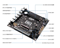 Routeur souple industriel Changwang AMD-8845HS, carte mère Mini-ITX pour PC, NAS 'Monster Board' avec 4 ports LAN 2.5G et stockage 9 baies