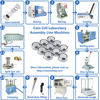 Ligne de production automatique complète pour laboratoire d'usine, machine de fabrication de cellules cylindriques, ligne d'assemblage de batteries lithium-ion