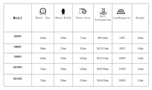 Schwerlast-Einziehbare Stahl-Schwenkrollen Möbelrollen Industrielle Werkstattrollen Verstellbar 1500kg Tragfähigkeit Nivellierend - Product Image 5