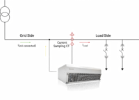 Filtro Armónico de 4L con Certificación CE RoHS, 380V 200A, Acero Galvanizado IP42/54, Montaje en Pared/Soporte, Control FPGA para Fábricas de Electrónica