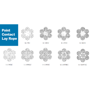 Corde de pose de contact linéaire en acier à haute teneur en carbone Revêtement personnalisé Câble en acier galvanisé Fil inoxydable Fabricant Service-Coupe - Product Image 2