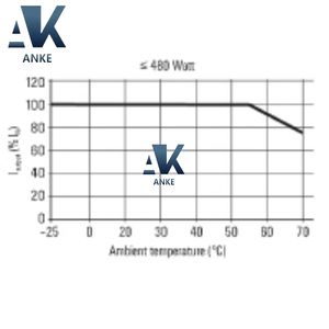 Alimentation à découpage PRO ECO 120W 24V 5A 1469480000 Weidmuller - Product Image 2