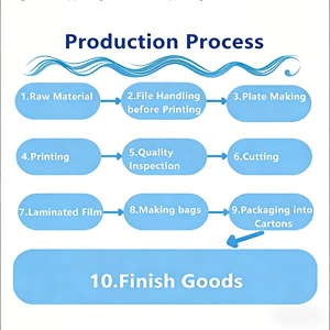 Bolsa de Vacío Reutilizable con Cierre Hermético, Envase de Grado Alimenticio, Resistente a la Humedad y a la Luz, Personalizable, Certificado ISO9001 - Product Image 4