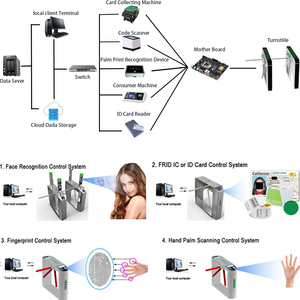 Unité de stérilisation automatique des mains, prix de gros, usine alimentaire, trépied à 3 bras, porte hygiénique - Product Image 3
