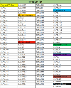 Pigmento verde de fábrica, 7 colores, verde <span class=keywords><strong>GG</strong></span> 130, CAS 1328-53-6 - Product Image 3