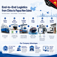 Expédition maritime LCL de Ningbo à Moresby DDP pour matériaux de construction/acier/peinture/carreaux de céramique, service économique Chine-Papouasie-Nouvelle-Guinée