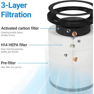 H14 ทรูเฮปา 3 อิน 1 ฟิลเตอร์สำหรับเครื่องฟอกอากาศแบบทรงกระบอก - Product Image 1
