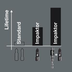 เวเรา-05057664001ทอเร็กซ์®บิต impaktor (5ชิ้น) (บรรจุภัณฑ์แบบบริการตนเอง)-เม็ดมีด4013288163172สำหรับขันสกรูบิต - Product Image 5