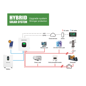 Home <b>Solar</b> 3-10KW Hybrid <b>Battery</b> System with Monocrystalline Silicon <b>Panels</b> and MPPT Controller - Product Image 2