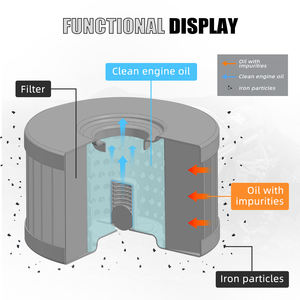 Nicecnc ตัวกรองน้ำมันสแตนเลสทำความสะอาดได้และนำกลับมาใช้ใหม่ได้สำหรับ Suzuki <span class=keywords><strong>DR</strong></span> 650 S SE 1996-2022 2023 2024 - Product Image 4