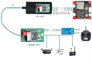 Transceptor de Fibra Óptica RX/TX FPV 20KM/40KM/60KM, Módulo Óptico para Drones FC 1V TTL 1310NM/1550NM 5.5V-26V - Product Image 5