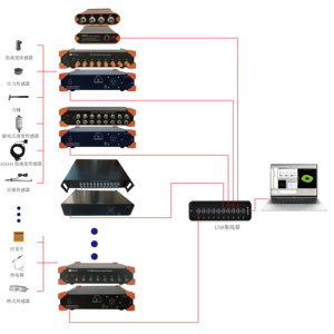 Analyseur de signal dynamique et unité DAQ Vib avec 2 générateurs de signal pour l'analyse des vibrations - Product Image 3
