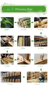 Perchero <span class=keywords><strong>de</strong></span> Bambú Multifuncional Moderno que Ahorra Espacio, Perchero Simple <span class=keywords><strong>de</strong></span> Esquina para <span class=keywords><strong>Pared</strong></span>, Perchero <span class=keywords><strong>de</strong></span> Pie para Abrigos para Uso Doméstico - Product Image 6