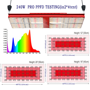 แคลิฟอร์เนียรุ่นล่าสุด Bava สีเขียวสีแดงเต็มรูปแบบ Uv Ir Lm301h 2.6Umol/<span class=keywords><strong>J</strong></span> 240W Led เติบโตแสงสำหรับพืชสวน - Product Image 2