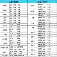 P9M59B HXX 867544-001 P08737-001 15.36 ТБ SAS 12 Гбит/с 2.5-дюймовый внутренний твердотельный накопитель с программным обеспечением для 3PAR StoreServ 8000