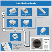 Kit de protection pour tuyauterie de climatiseur mini-split de 3 po x 10 pi |   Kit de couverture pour mini-split en PVC avec conduit flexible pour systèmes de pompes à chaleur et climatisation centralisée
