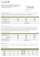 Guide linéaire Micro haute précision XISKO LGN7H/9H/12H/15H Rail chariot CNC partie imprimante 3D partie