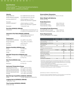 เครื่องวัดความเร็วลมแบบความร้อน TSI AVM430 - Product Image 3