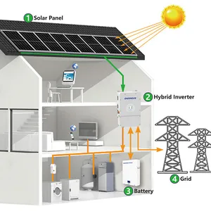 Greenwing 3kw 4kw 5kw 6kw 7kw 8kw solar hybrid energy system with batteries