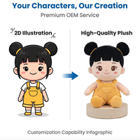Jouets en peluche sur mesure, rembourrés en coton PP, mascottes personnalisées, porte-clés, figurines en peluche fabriquées sur commande, poupées jouets