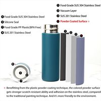 Nueva Botella de Agua Creativa con Revestimiento de Vidrio, Regalo Publicitario, Botella Simple para Estudiantes