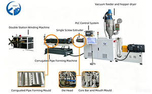 Machine d'extrusion de tuyaux en PP, PE, PVC, pour tuyaux ondulés à paroi simple, conduites et flexibles, extrudeuses plastiques avec <span class=keywords><strong>enrouleur</strong></span> automatique - Product Image 2