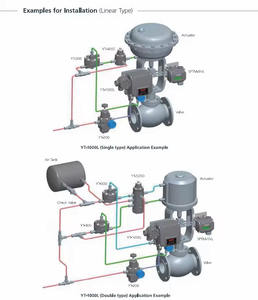 Positionneur de vanne électro-pneumatique intelligent Rotork YTC <span class=keywords><strong>YT</strong></span> - 3300, protocole HART, pour actionneurs à simple/double effet - Product Image 5