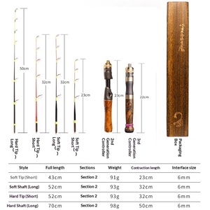 Caña de Pescar en Hielo de Invierno Ultracorta Portátil con Mango de Madera, Caña de Pescar Recta de Fibra de Vidrio Suave Pequeña de 2 Secciones - Product Image 3