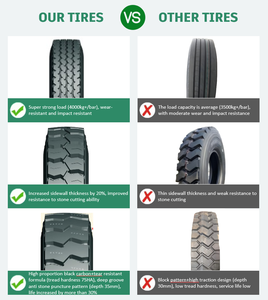 Baoda ، OEM إطار شاحنة تجارية مطاط 80R22.5 عجلة مزورة جديدة بالجملة لسائقي الشاحنات القلابة بيع/الإطارات - Product Image 2