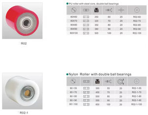 Fabricante mayorista de ruedas para equipos industriales, ruedas industriales de alta calidad - Product Image 3