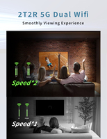 Ihomelife Amlogic S905 Quad Core 4K Smart TV Box dengan RAM 2GB WiFi Dual Band Android 14 Antarmuka OEM Gratis Dukungan OTT UI Kustom