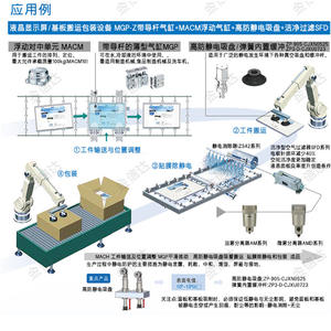 Conector de ventosa para brazo robótico de succión al vacío de baja fricción para sala limpia SMC ZP3-M0803S-CJXU0723 - Product Image 1