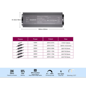 150W 200W 300W <span class=keywords><strong>400W</strong></span> 500W 225vdc điện áp cao dẫn Dải Dimmable dẫn cung cấp điện CCT Dimmable dẫn lái xe - Product Image 4