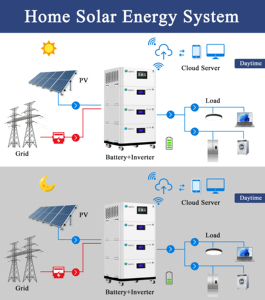 แบตเตอรี่ 48V/51.2V LiFePO4 ระบบกักเก็บพลังงานแบบออฟกริด ออลอินวัน พร้อมระบบไฮบริดพลังงานแสงอาทิตย์ 10 กิโลวัตต์ชั่วโมง ลิเธียม - Product Image 5