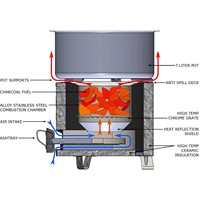 Cuisine de camping portable OEM - Réchaud BBQ économique avec charbon de bois sans fumée pour la préparation des repas en plein air