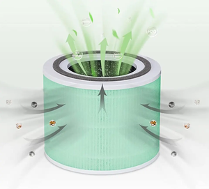 Filtro de Aire de Carbón HEPA Verdadero 3 en 1 H13 de Fábrica <span class=keywords><strong>AGF</strong></span> OEM con Antibacteriano y Eliminación de Olores para Uso Doméstico P350-RF - Product Image 5