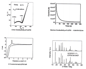 LLZTO bahan elektrolit baterai padat baterai Lithium ion negara padat LLZO elektrolit - Product Image 4