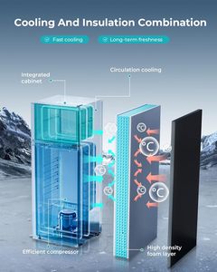 Euhomy Tủ lạnh nhỏ thân thiện với môi trường gia đình với tủ đông và tủ lạnh mini hai cửa - Product Image 3