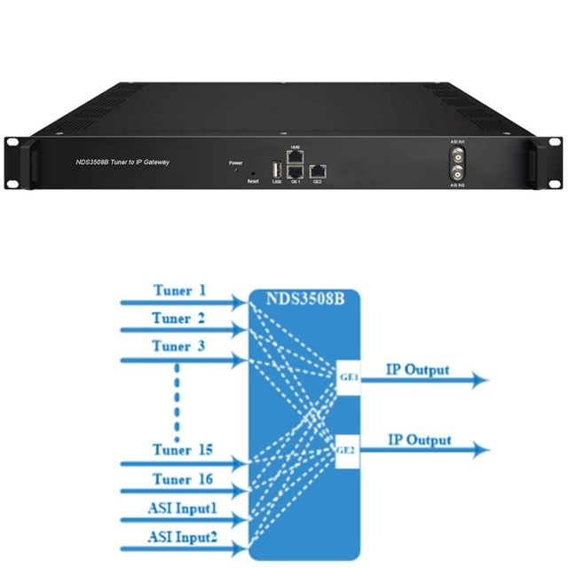 High Quality NDS3508B 16 in 1 FTA IRD Tuner to IP Gateway8/16 Channels Tv Receiver Tuner to IP Gateway Tuner