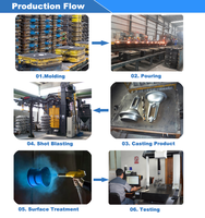 Service de fabrication métallique MaTech Factory, moulage en sable de précision en fonte ductile, OEM/ODM personnalisé, tolérance 0,01 mm
