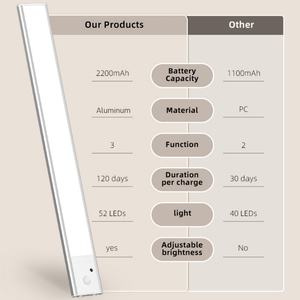 Lampe de nuit LED sans fil magnétique pour armoire, rechargeable par USB, avec détecteur de mouvement, pour cuisine et placard - Product Image 6