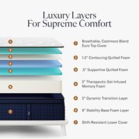 Colchón tamaño Queen King personalizado de lujo, espuma viscoelástica compresa de 35cm, el mejor resorte de bolsillo para dormitorio de Hotel, proveedor de importación directa
