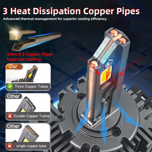 8700LM D1S D1 <b>LED</b> Headlight Conversion Kit 6500K Three Copper <b>Tube</b> Turbo Cooling Fan High Power Auto Replacement Bulb - Product Image 3
